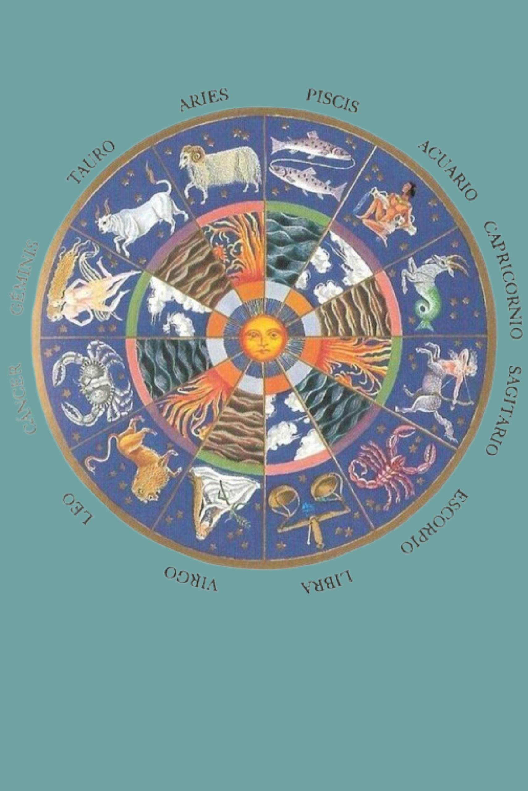 Birth Chart & Horoscope Analysis Assistance