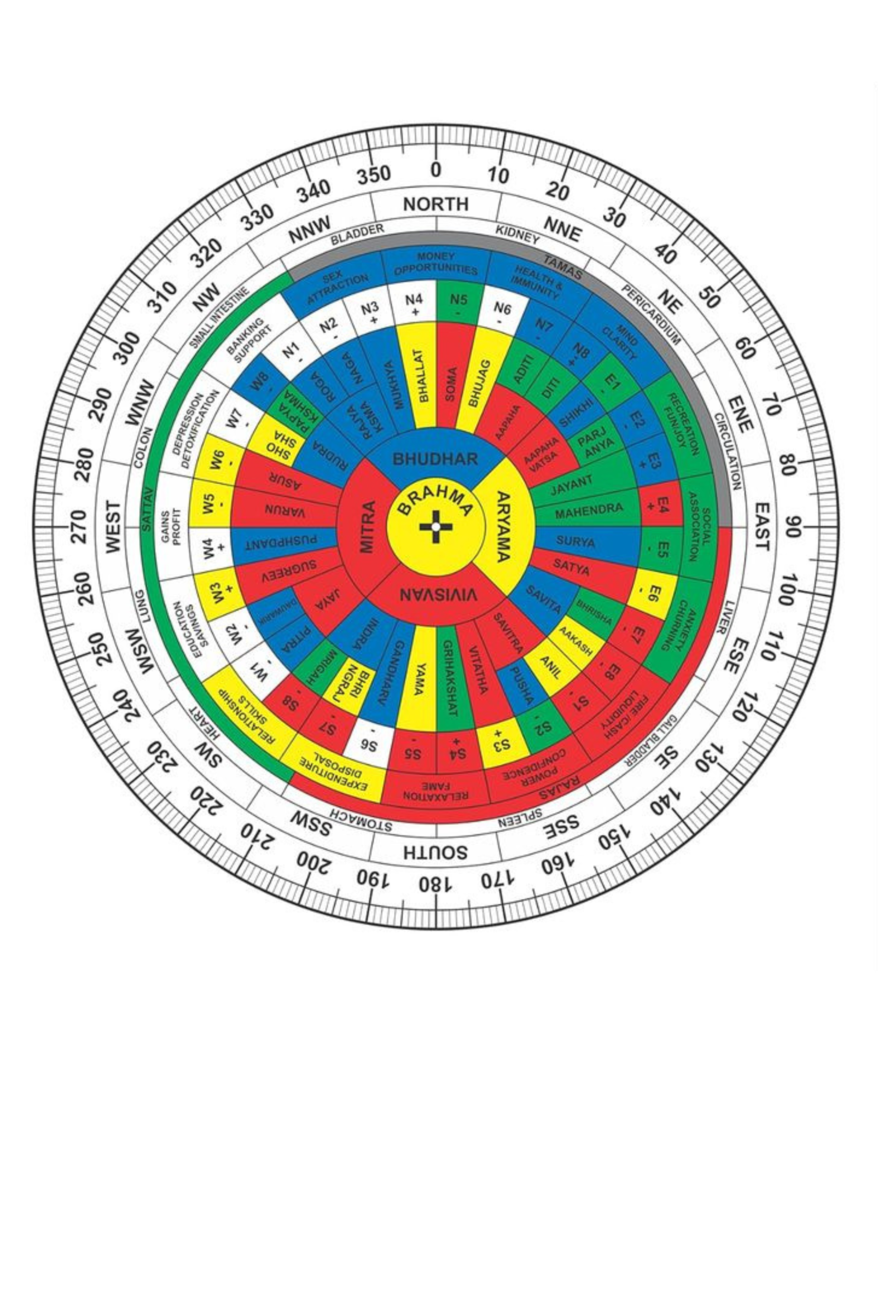 Vastu Assessment Assistance