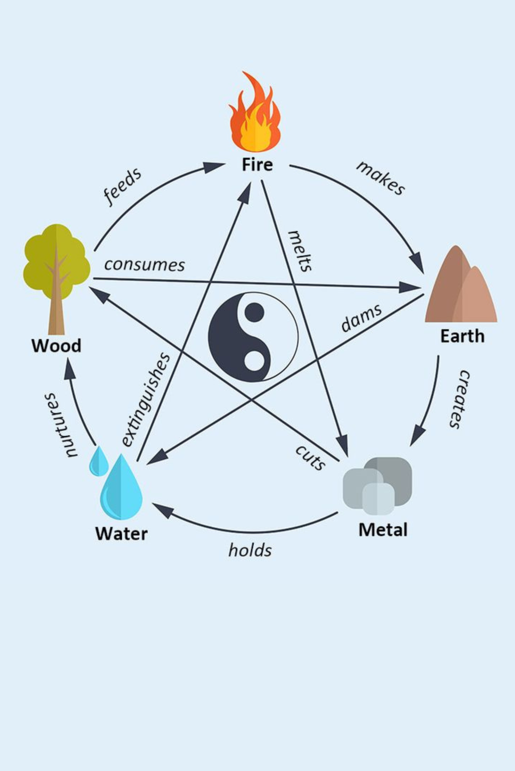 Feng Shui Assessment Assistance